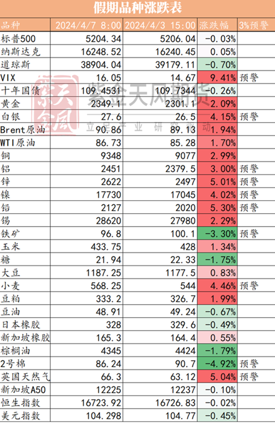 我该怎样面对你—弱势反弹？