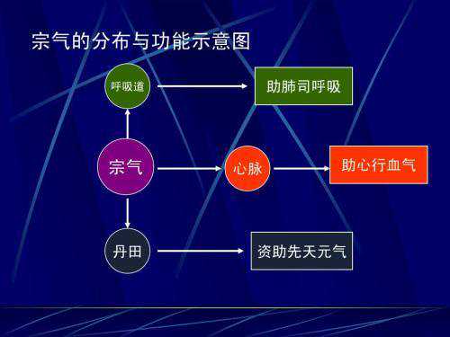 属鸡者：家在这几个楼层的运势最好，越住越多福，看看你家是不是