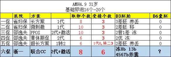 冬天的丙，必须有寅才能达到水火既济